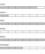 MANTRA FCS